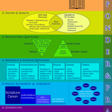 Asking Questions in the Scriptures « Scripture Notes