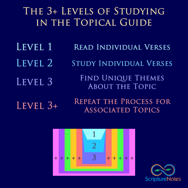 Lds Scripture Study Notes Free LDS Scripture Study Aids and Resources « Scripture Notes